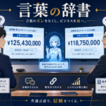 AIは嘘をついていなかった ── 「今月の売上は？」の答えが経理と3,000万ずれた日、17人ITコンサルがRAGより先に作った「言葉の辞書」