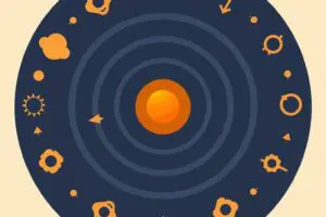 中央にオレンジ色の太陽が描かれ、その周囲を同心円状の軌道が取り囲み、その軌道上には様式化された惑星や幾何学的なアイコンが配置された円形の図。.