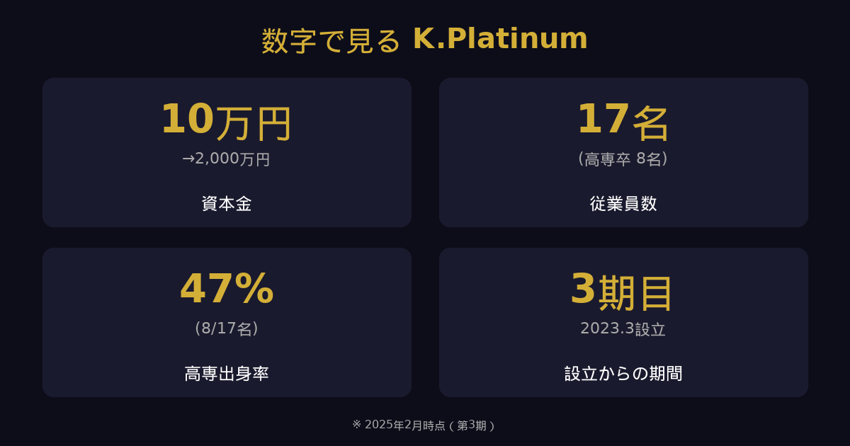 数字で見るK.Platinum