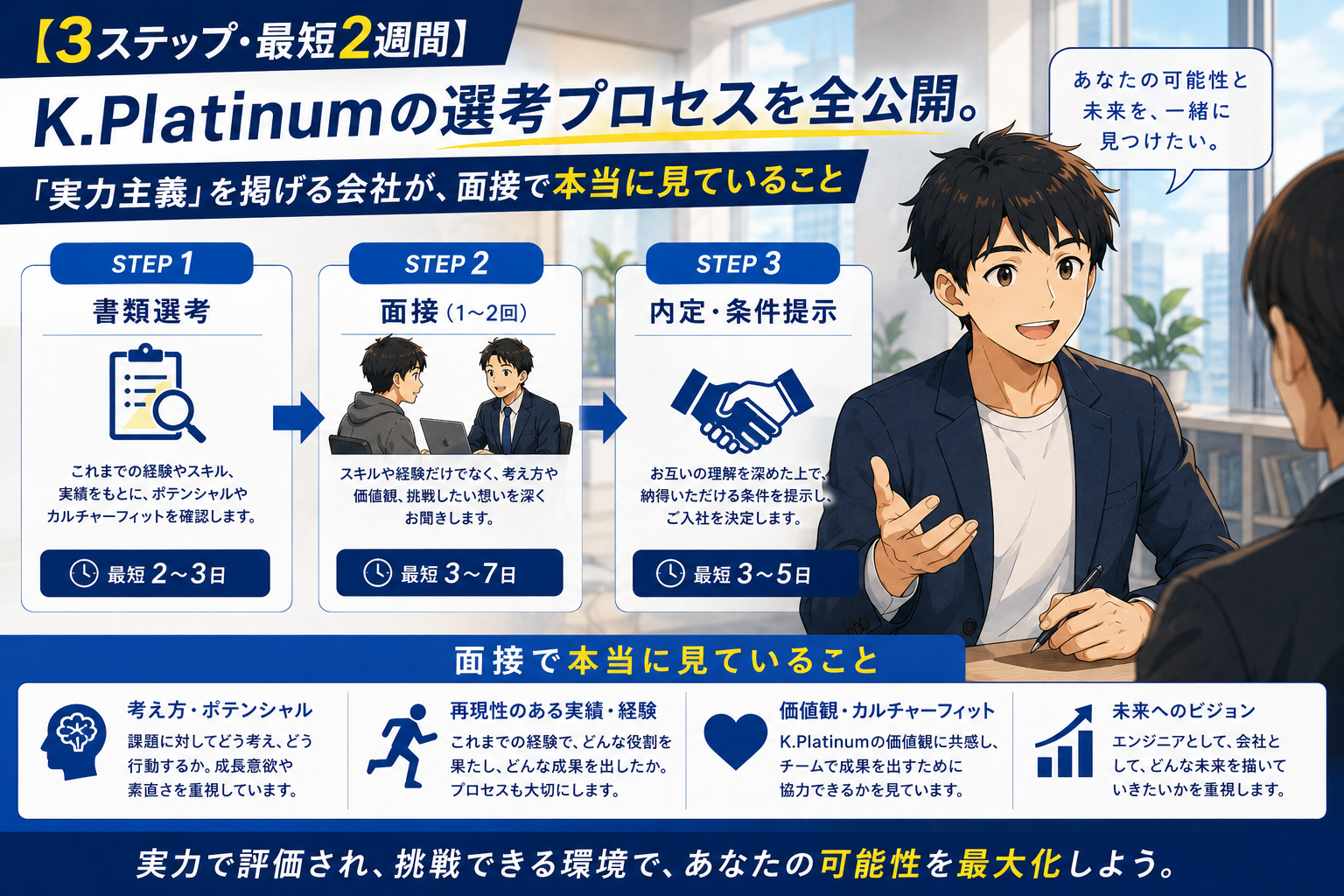 書類選考、面接、内定という3つのステップを図解した日本の採用プロセスのインフォグラフィック。ビジネスシーンで面接官と対話する男性候補者をフィーチャー。.