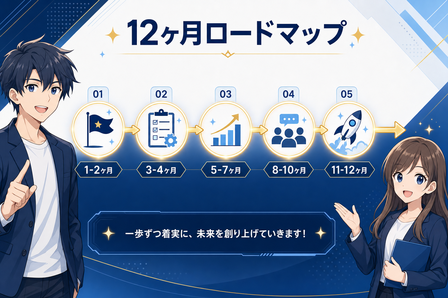 12ヶ月伴走DXテンプレの時系列図解
