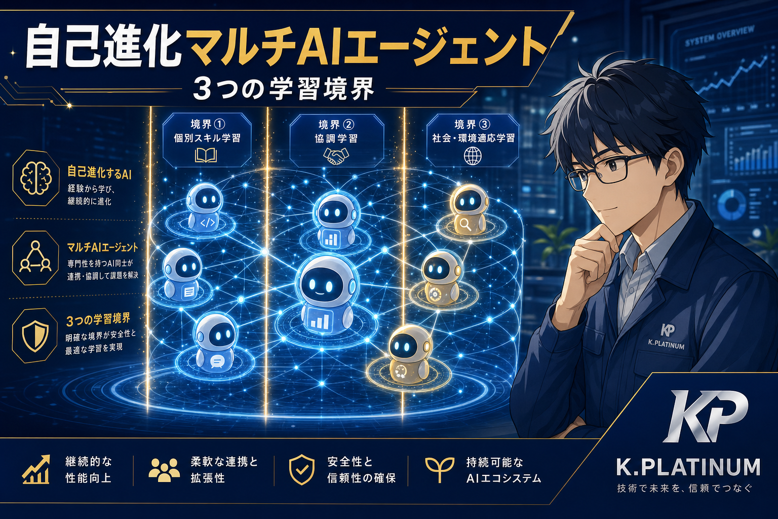 白衣を着た男性が、未来的なインターフェース上に表示されたAIエージェントや日本語のテキスト、そして3つのカテゴリーに分類されたAI学習環境を示すデジタルディスプレイの横に立っている。.