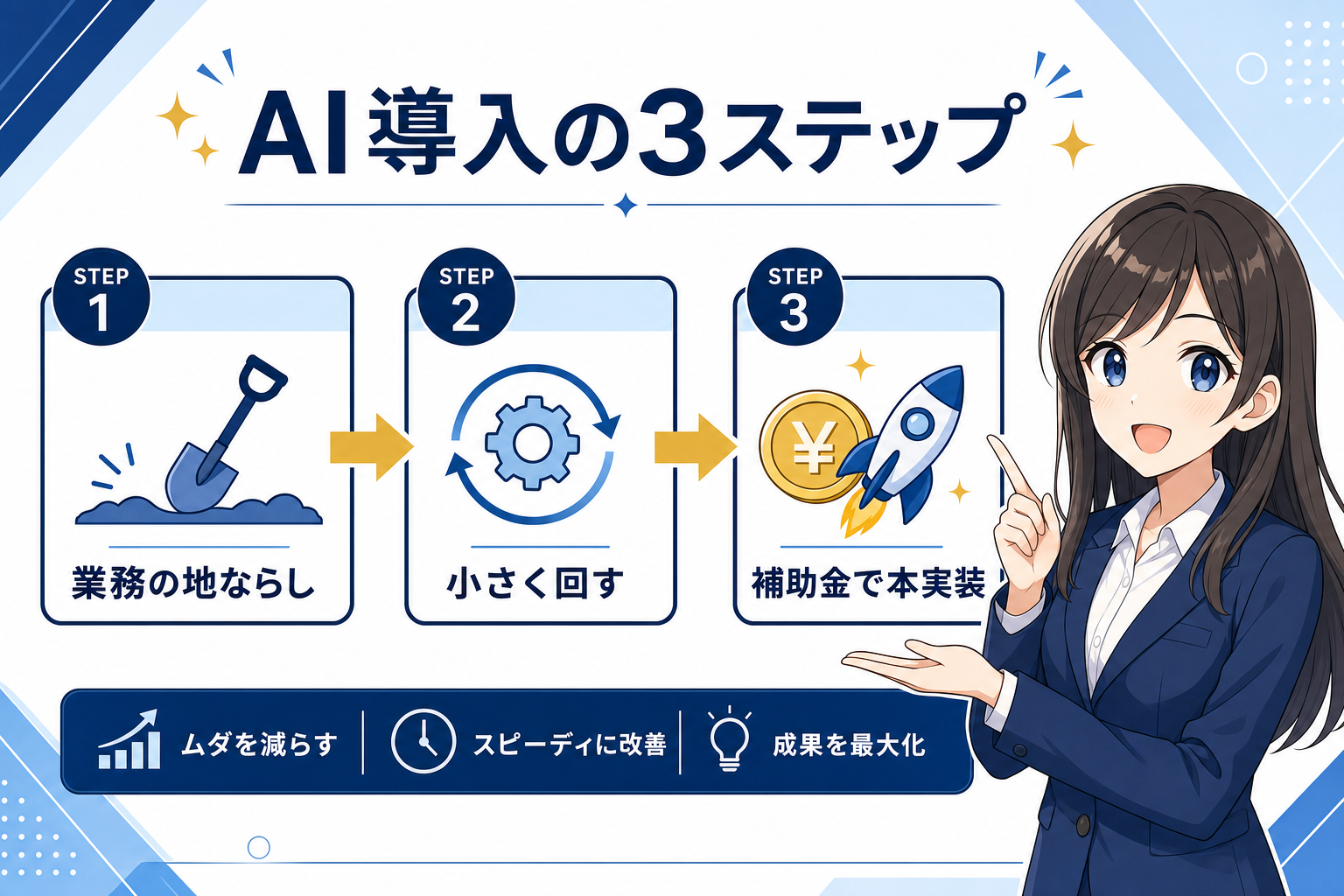 AI導入の3ステップ