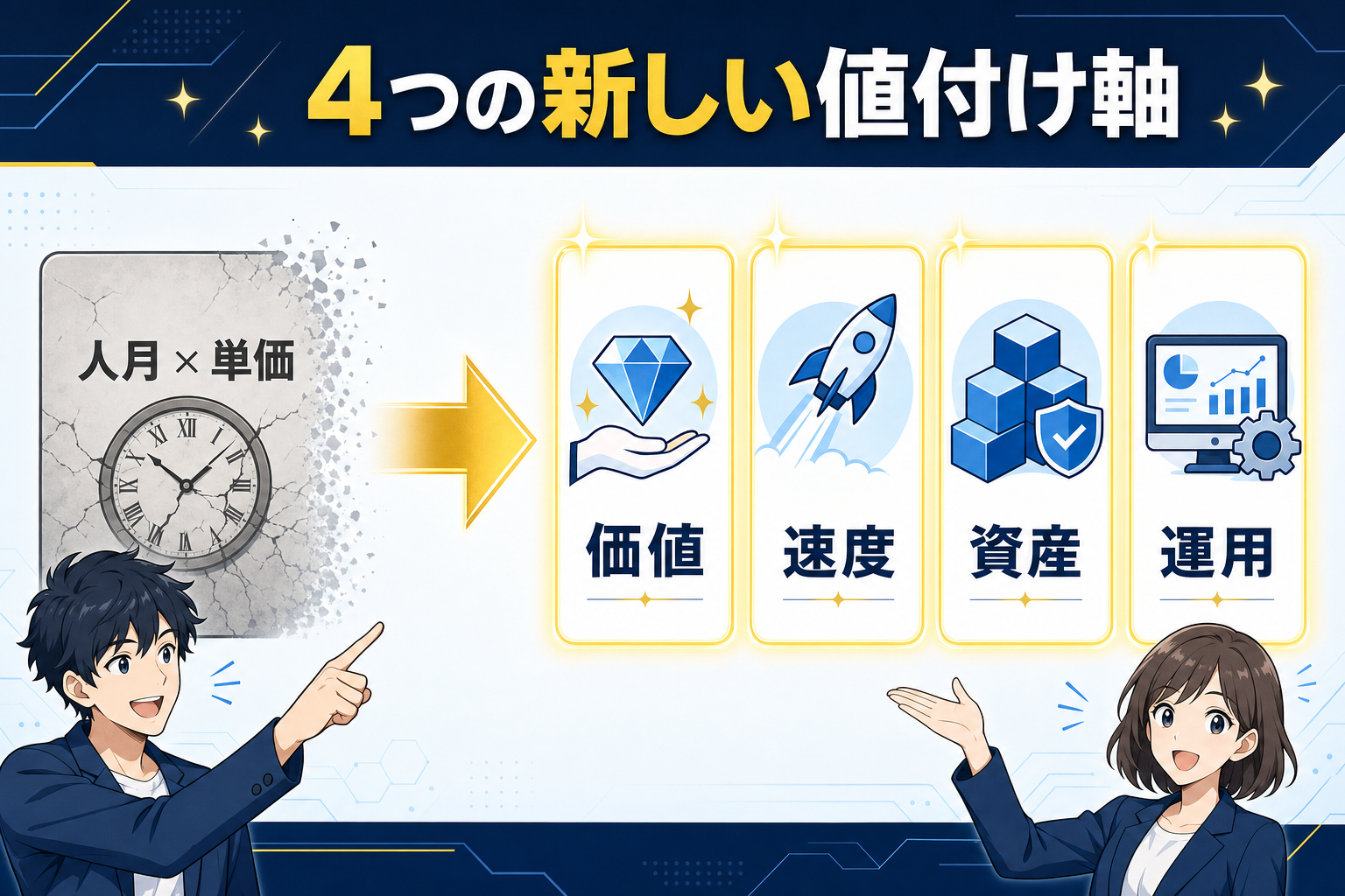 人月モデルから4つの値付け軸へ
