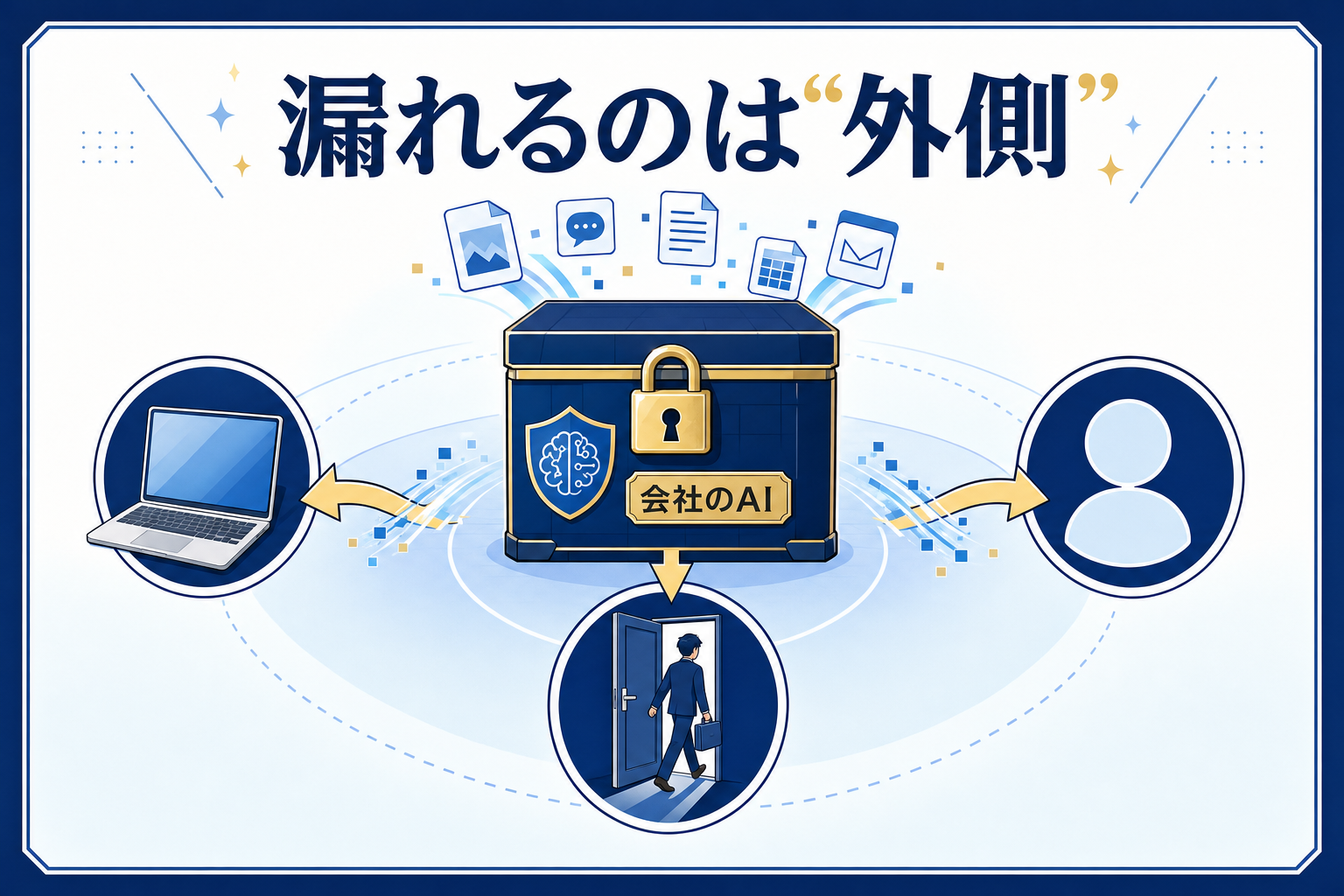 漏れるのは"外側"