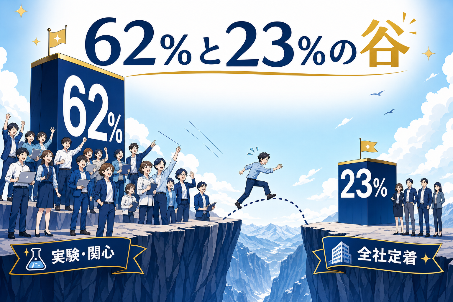 62%と23%の谷