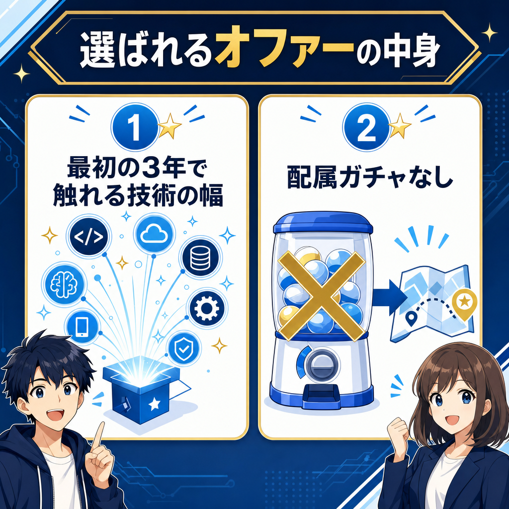 オファーの中身は、幅とガチャなし