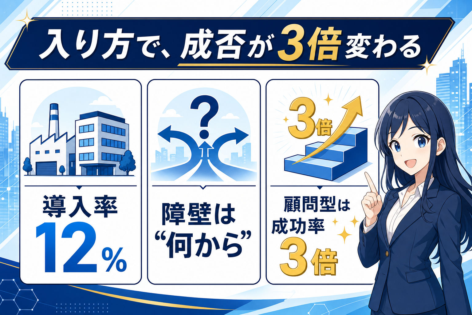 導入率12%、止まる理由は"何から"だった