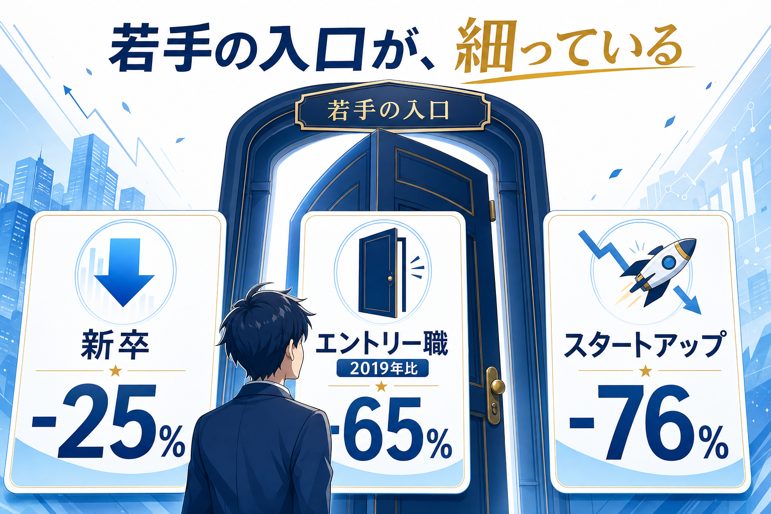 新卒25%減、エントリー職は2019年比65%減