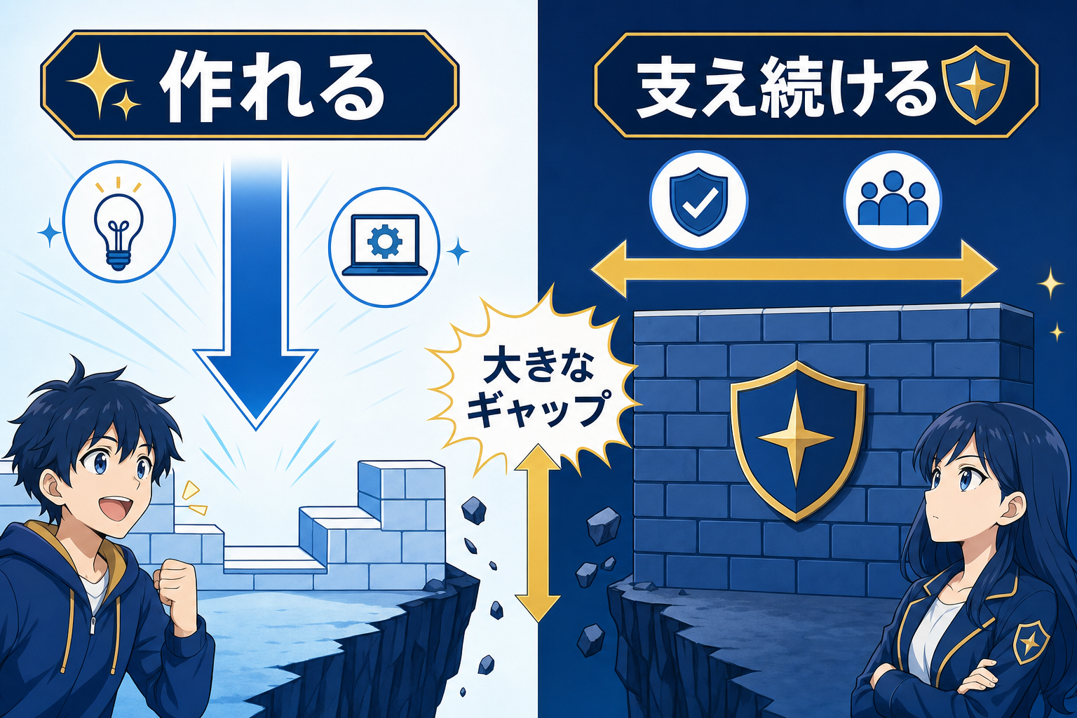 「作れる」は下がった、「支え続ける」は変わっていない