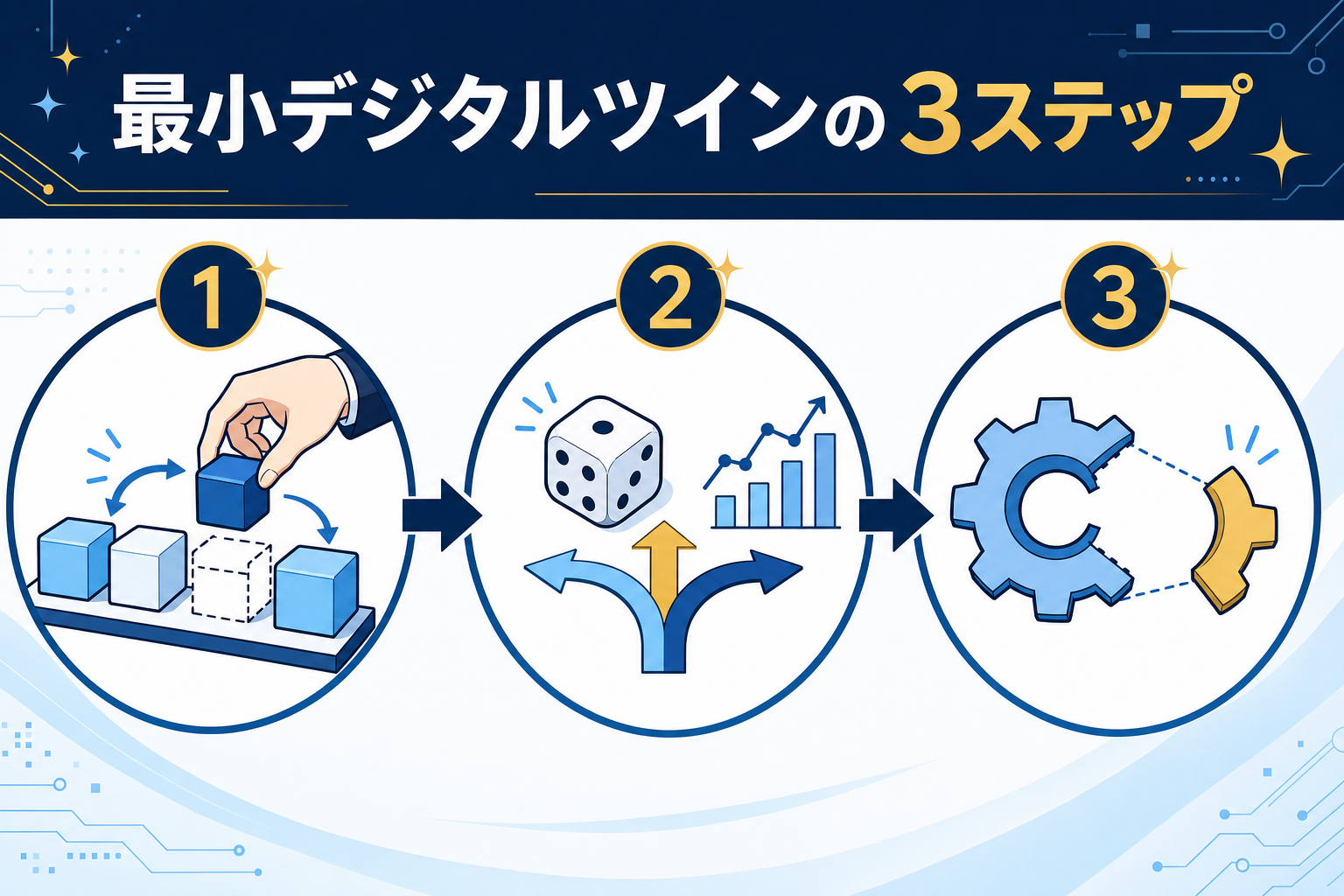 最小デジタルツインの3ステップ