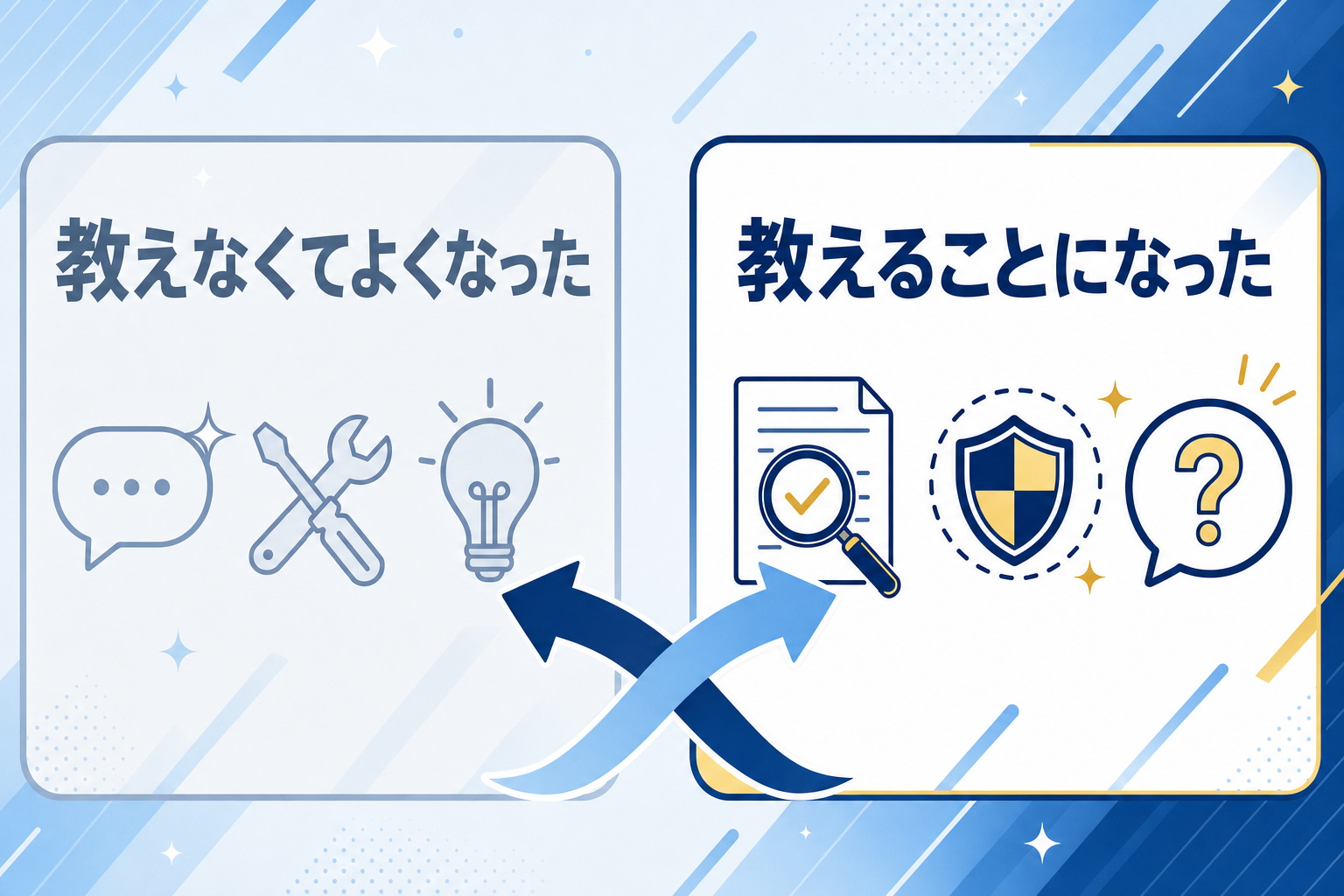 教えることが、入れ替わった