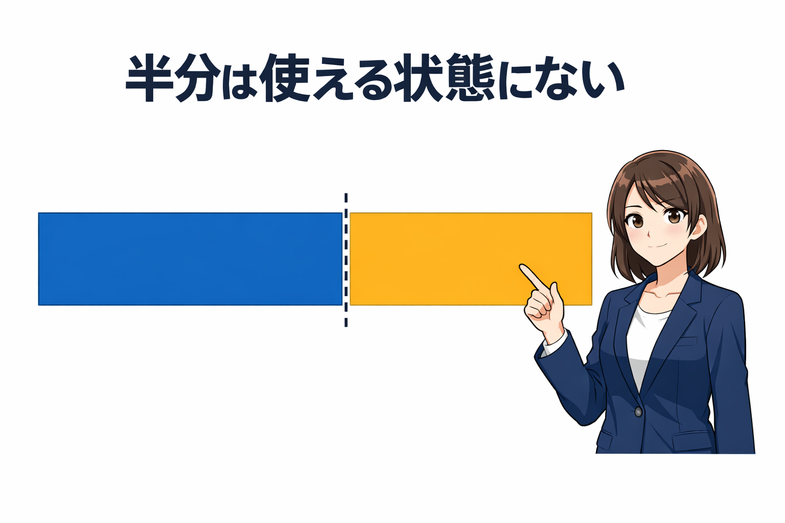 導入以前の話