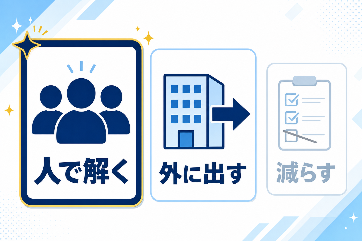 対策の選択肢は、大きく3つの群に分かれている