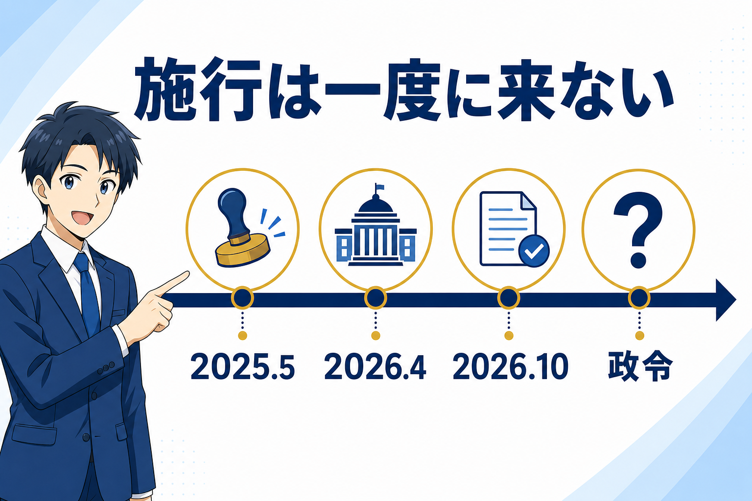 施行スケジュールは3つに割れている