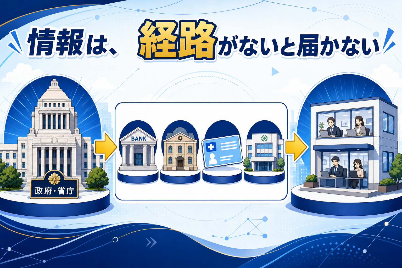 情報は、経路がないと届かない