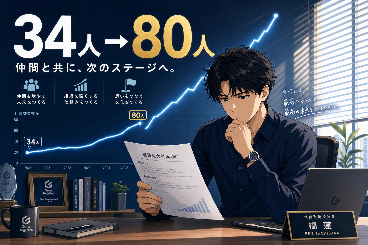 アニメ風のビジネスマンがオフィスで書類を確認している様子が描かれており、背景には従業員数が34人から80人へと増加していることが示された成長グラフが映し出されている。.