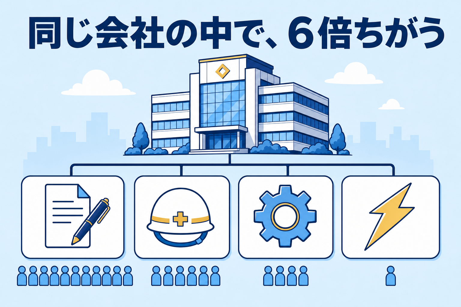 同じ会社の中で、倍率が違う