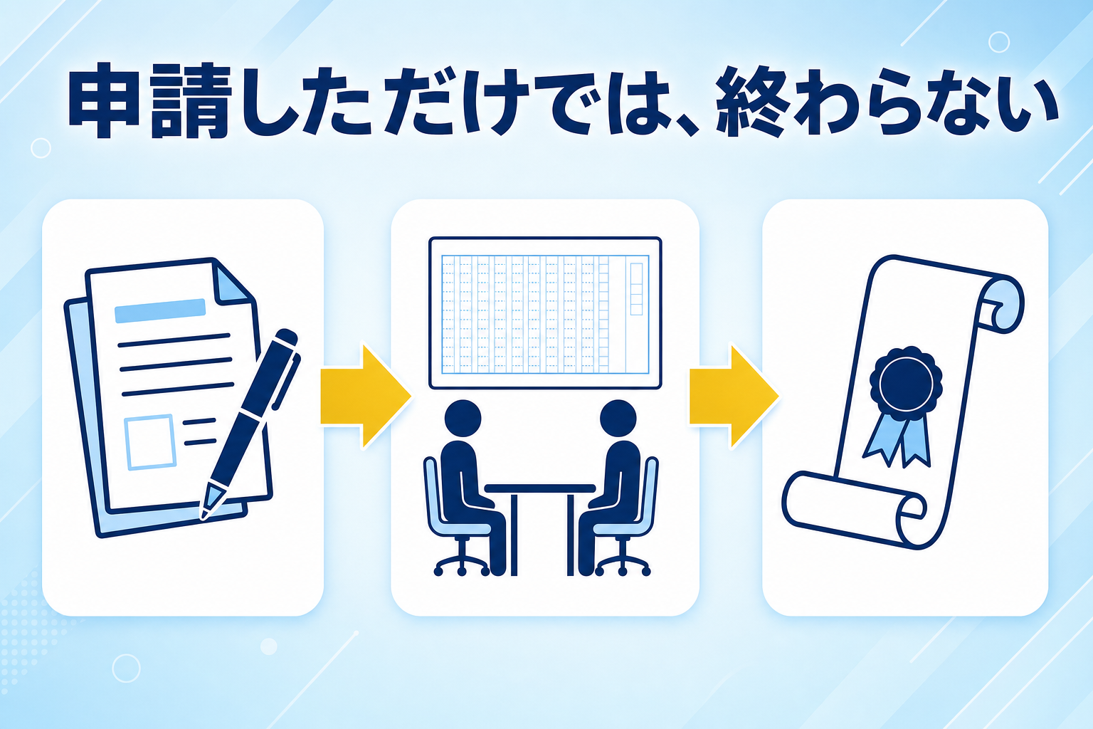 申請してから、授与されるまで