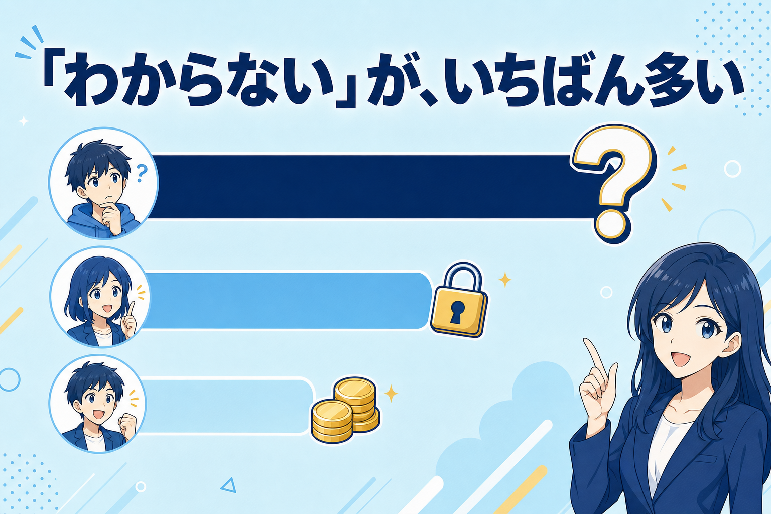 「わからない」が、いちばん多い